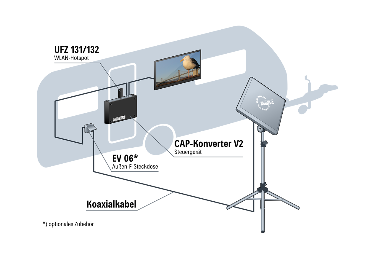 Kathrein CAP Konverter V2