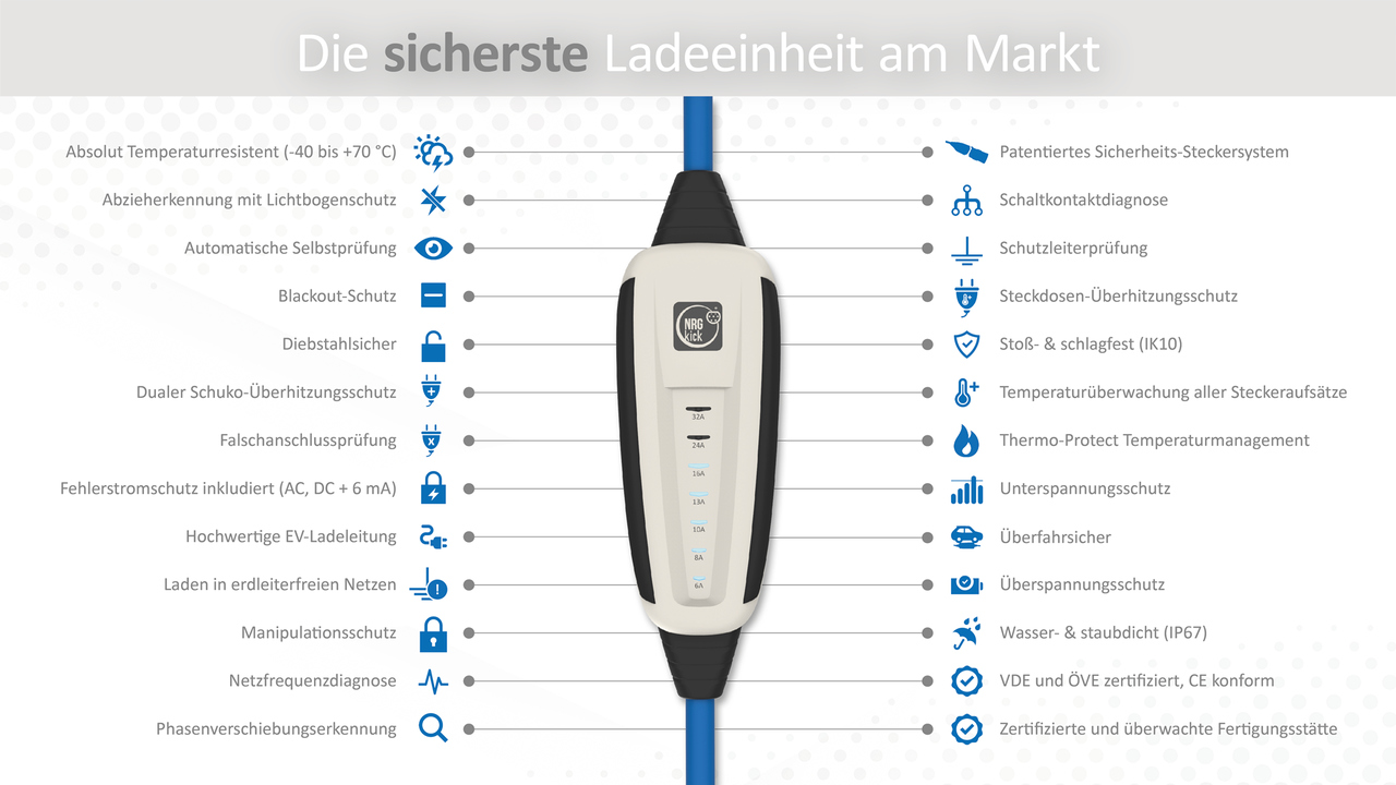 NRGkick 32A 7.5m Standard inkl. 32A 5Pol Steckeraufsatz, 22kW Ladeleistung, ohne Installation (12701001)