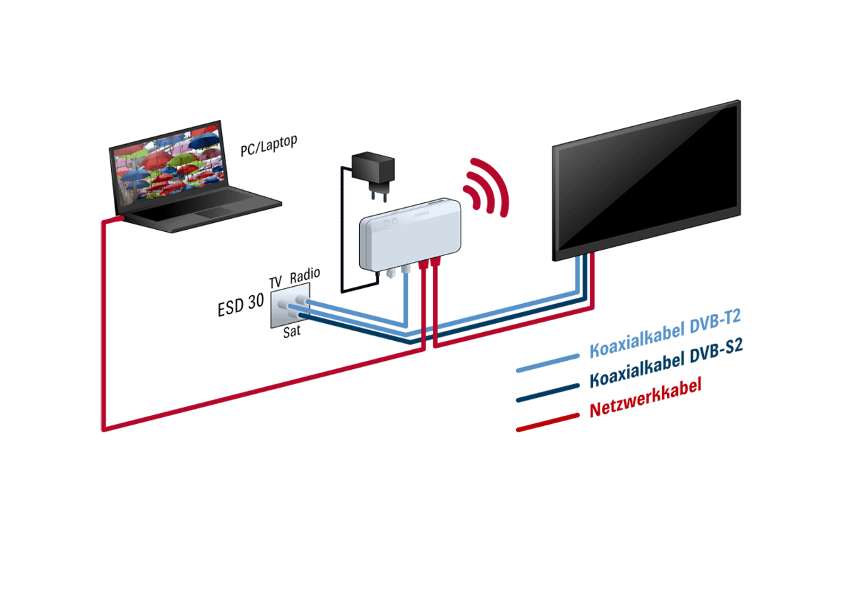 Kathrein EXI 04 WiFi - WLAN-Modem für Internet über Koax - WLAN oder LAN/max. 2 Gbit/s