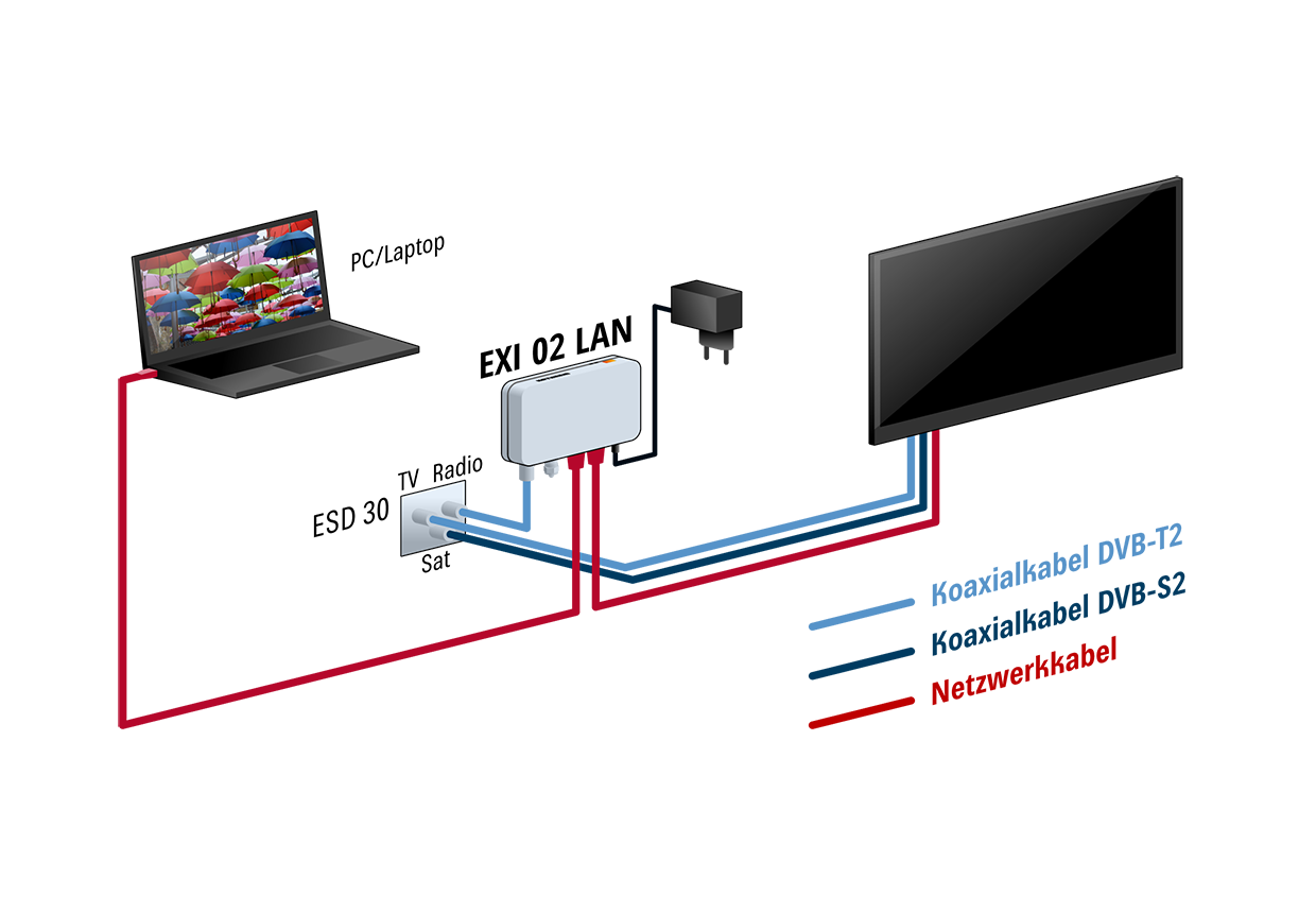 Kathrein EXI 02 LAN, ETHERNET OVER COAX - IP über Koax