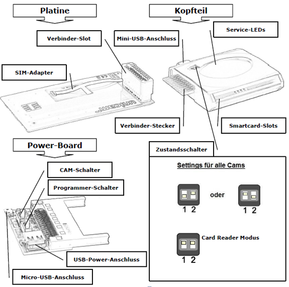 Unicam USB Programmer Combo Vertikal